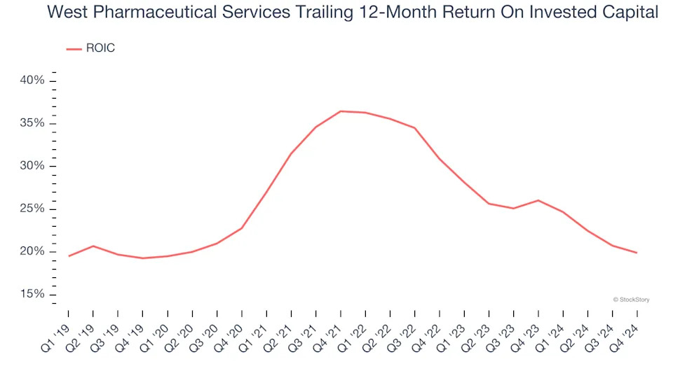 3 Reasons to Sell WST and 1 Stock to Buy Instead