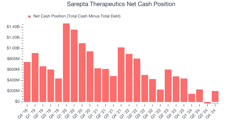3 Reasons to Avoid SRPT and 1 Stock to Buy Instead