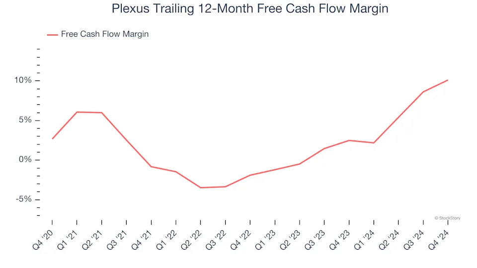3 Reasons to Sell PLXS and 1 Stock to Buy Instead
