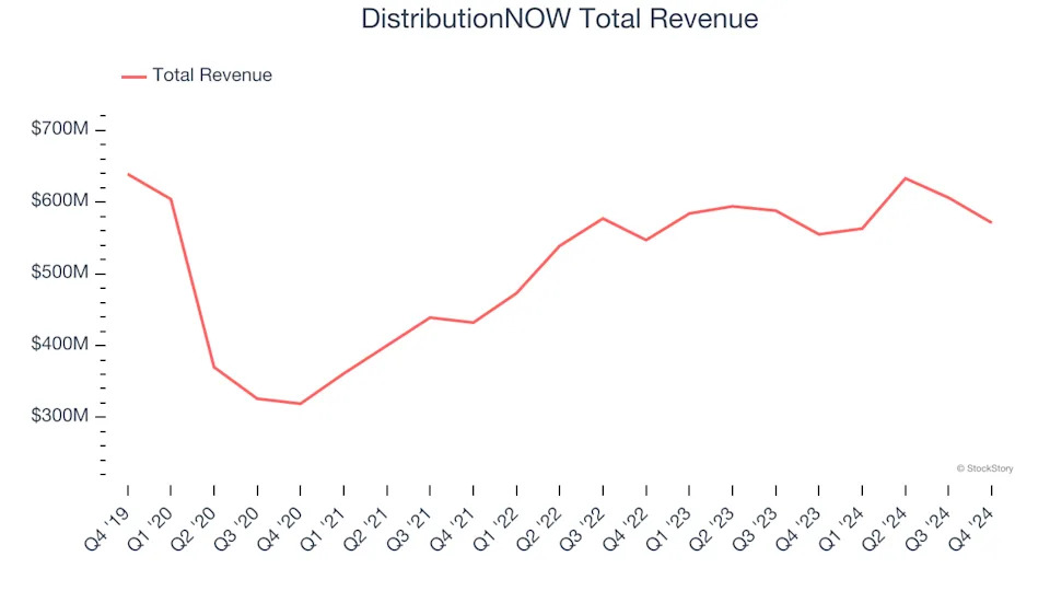 Industrial Distributors Stocks Q4 Teardown: Beacon Roofing Supply (NASDAQ:BECN) Vs The Rest