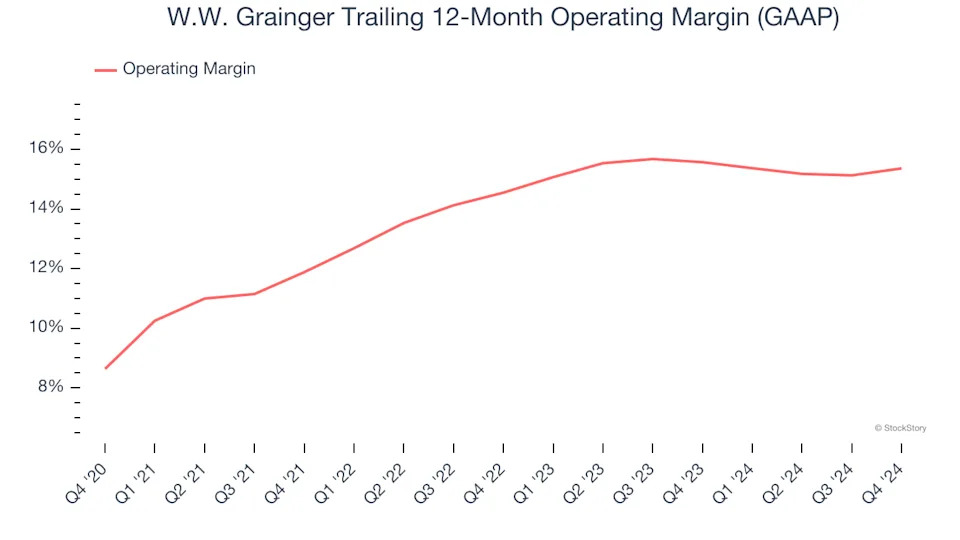 W.W. Grainger (GWW): 3 Reasons We Love This Stock