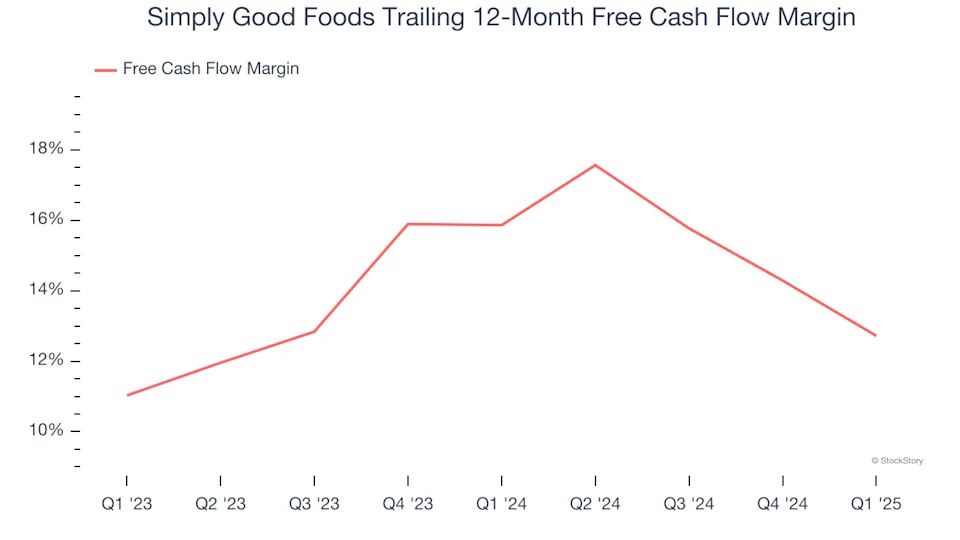 Simply Good Foods’s (NASDAQ:SMPL) Q1 Sales Top Estimates