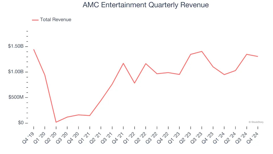 3 Reasons to Sell AMC and 1 Stock to Buy Instead