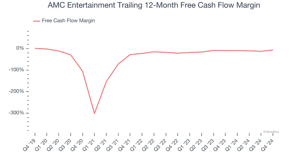 3 Reasons to Sell AMC and 1 Stock to Buy Instead