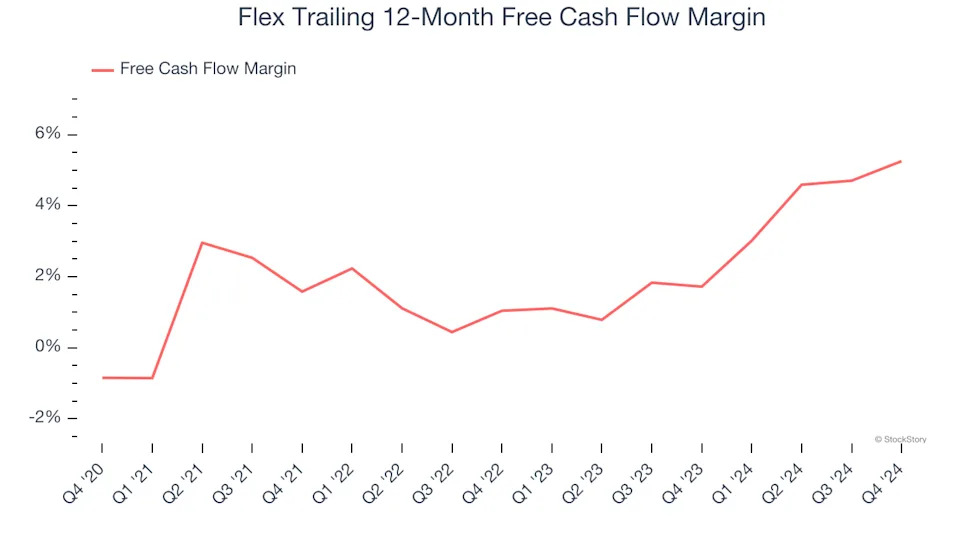 3 Reasons to Avoid FLEX and 1 Stock to Buy Instead