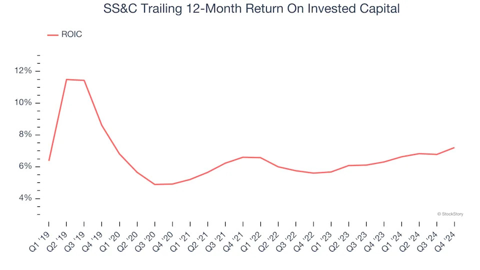 3 Reasons to Sell SSNC and 1 Stock to Buy Instead