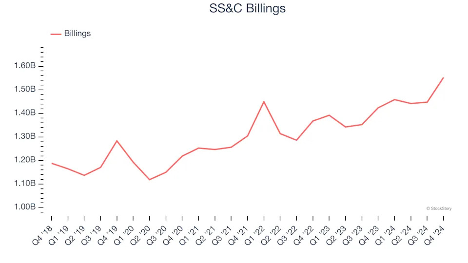 3 Reasons to Sell SSNC and 1 Stock to Buy Instead