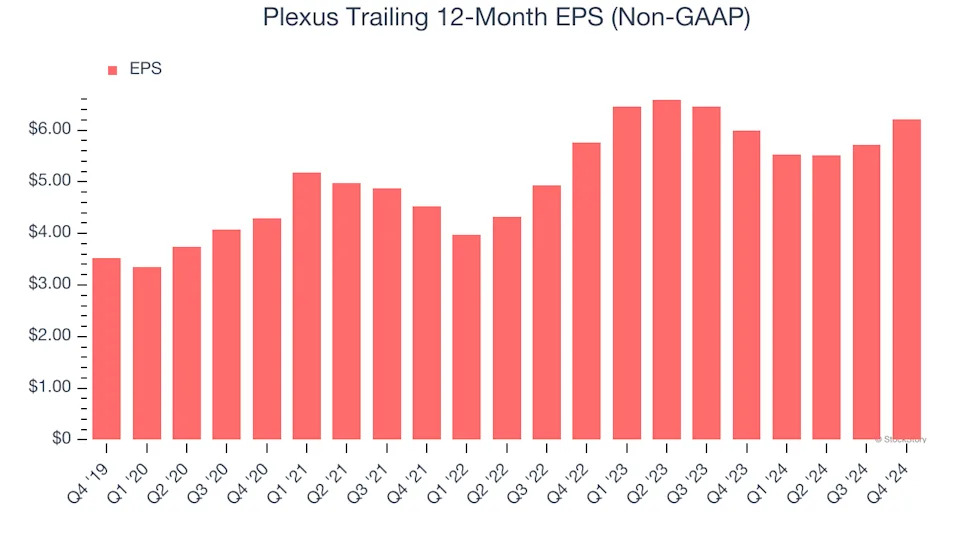 3 Reasons to Sell PLXS and 1 Stock to Buy Instead