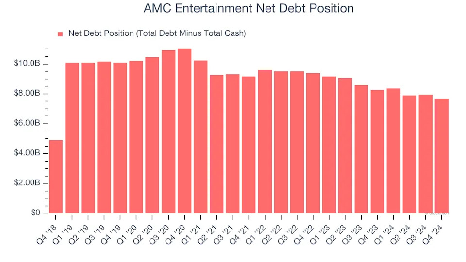 3 Reasons to Sell AMC and 1 Stock to Buy Instead