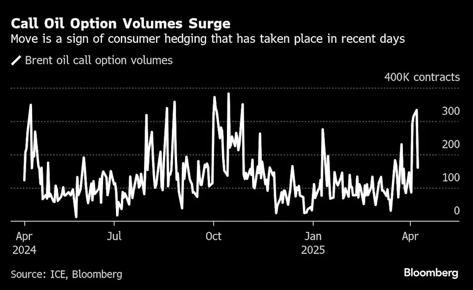Airlines and shippers pounce on oil plunge to lock in prices