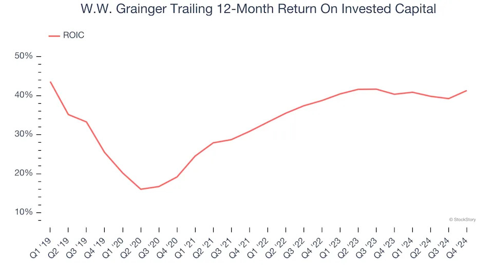 W.W. Grainger (GWW): 3 Reasons We Love This Stock