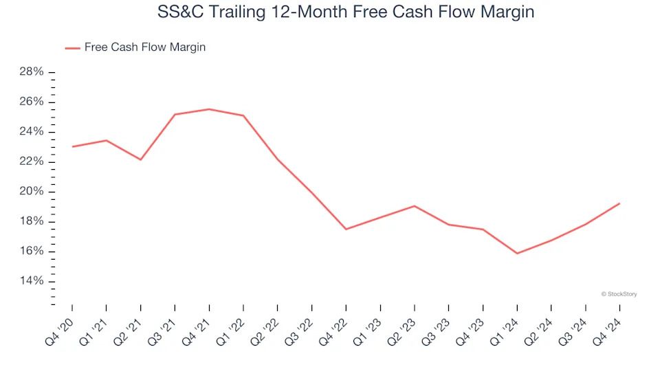 3 Reasons to Sell SSNC and 1 Stock to Buy Instead