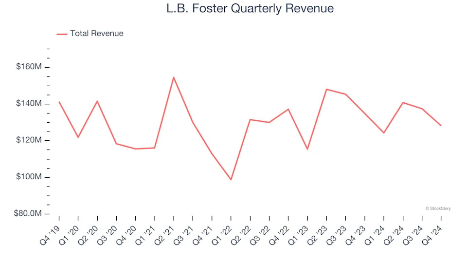 3 Reasons to Avoid FSTR and 1 Stock to Buy Instead