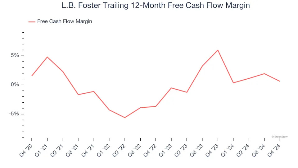 3 Reasons to Avoid FSTR and 1 Stock to Buy Instead
