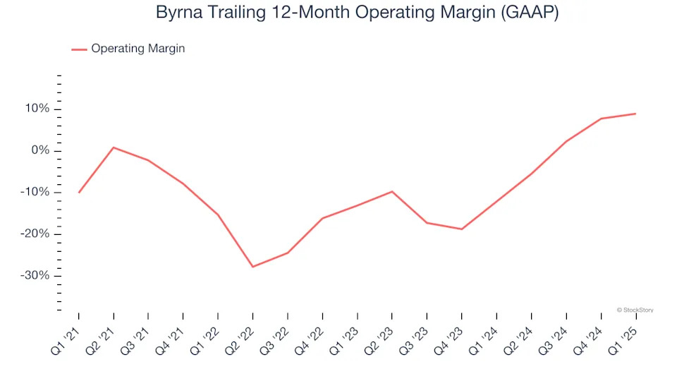 Byrna’s (NASDAQ:BYRN) Q1 Earnings Results: Revenue In Line With Expectations