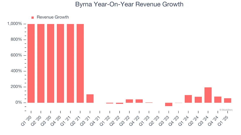 Byrna’s (NASDAQ:BYRN) Q1 Earnings Results: Revenue In Line With Expectations