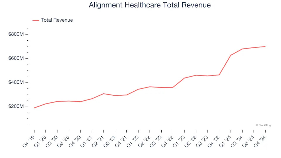 Health Insurance Providers Stocks Q4 Teardown: Humana (NYSE:HUM) Vs The Rest