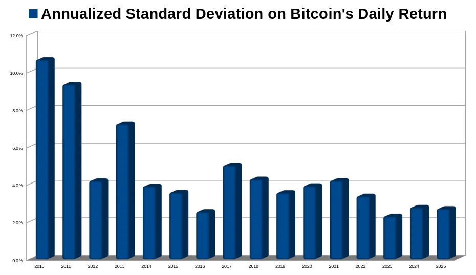 Should You Buy Bitcoin While It's Under $85,000?