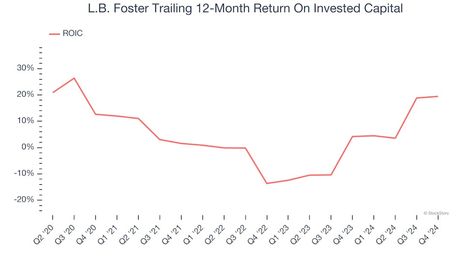 3 Reasons to Avoid FSTR and 1 Stock to Buy Instead