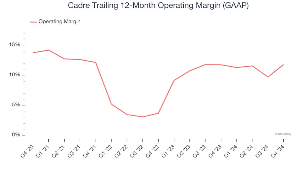 3 Reasons CDRE is Risky and 1 Stock to Buy Instead