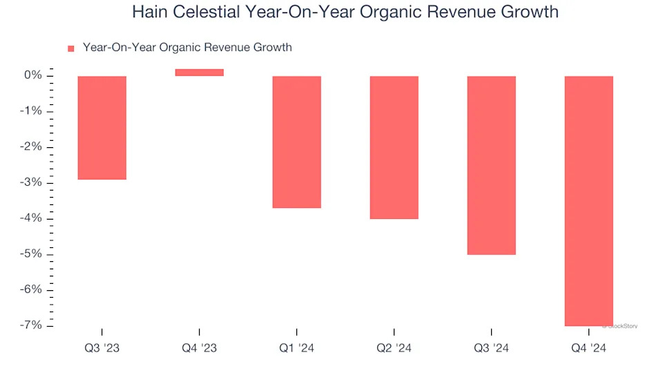 3 Reasons to Avoid HAIN and 1 Stock to Buy Instead