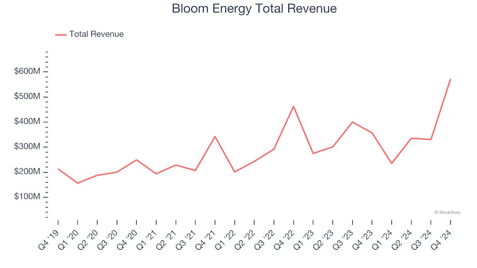 Renewable Energy Stocks Q4 Results: Benchmarking ChargePoint (NYSE:CHPT)