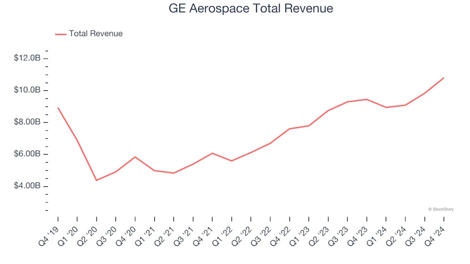 Q4 Earnings Highlights: Luxfer (NYSE:LXFR) Vs The Rest Of The General Industrial Machinery Stocks