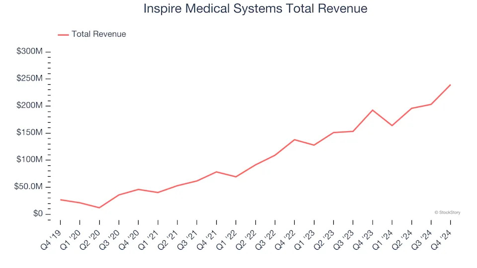 Spotting Winners: STAAR Surgical (NASDAQ:STAA) And Medical Devices & Supplies - Specialty Stocks In Q4