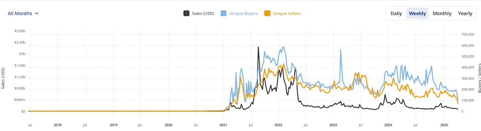 CryptoPunk NFT, Once Bought for $16M, Sold for $10M Loss