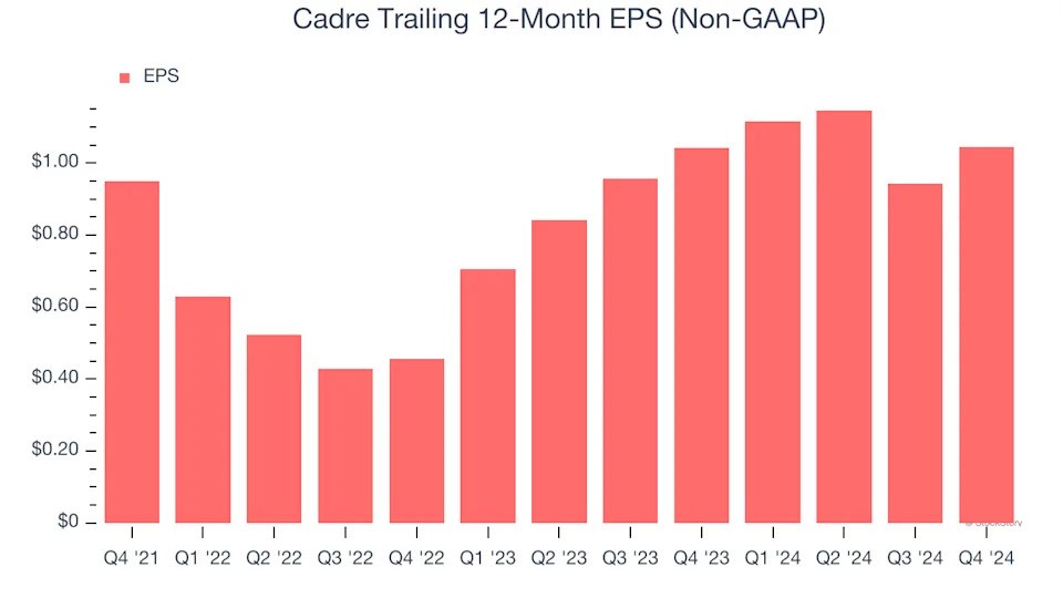 3 Reasons CDRE is Risky and 1 Stock to Buy Instead