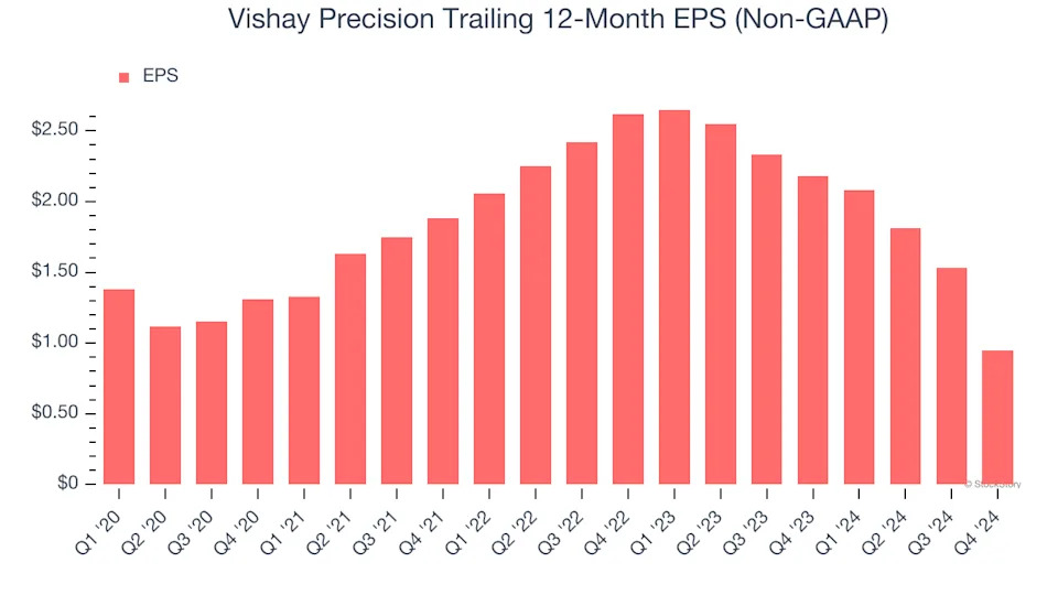 3 Reasons to Avoid VPG and 1 Stock to Buy Instead