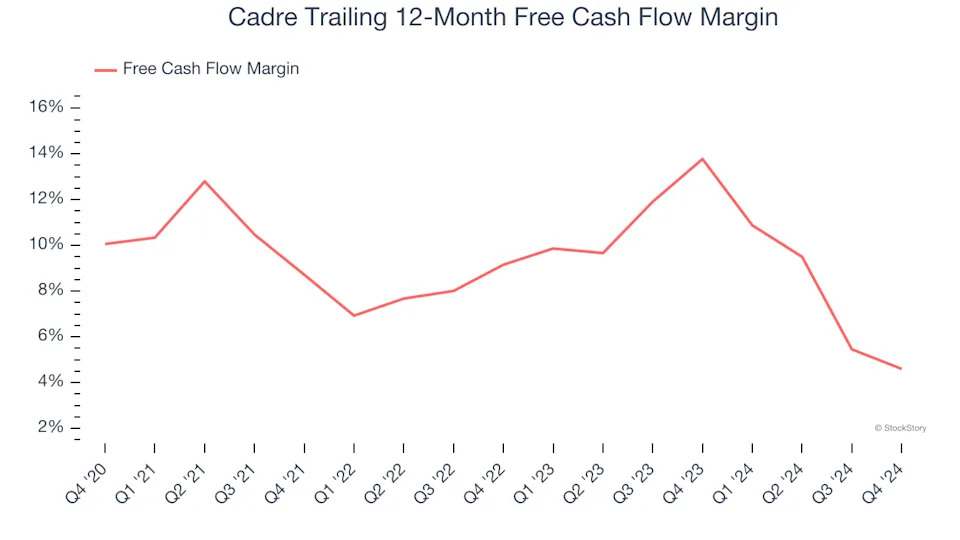 3 Reasons CDRE is Risky and 1 Stock to Buy Instead