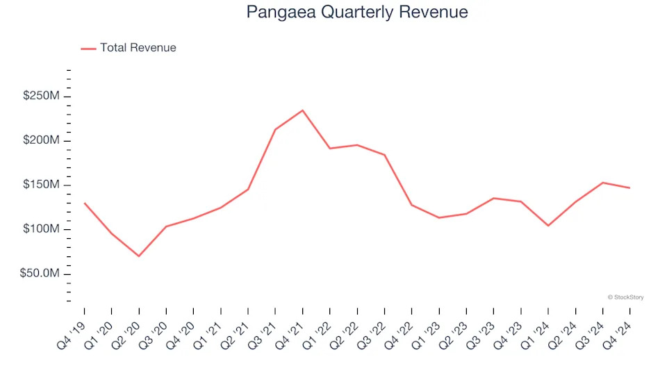 3 Reasons PANL is Risky and 1 Stock to Buy Instead