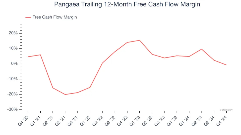 3 Reasons PANL is Risky and 1 Stock to Buy Instead
