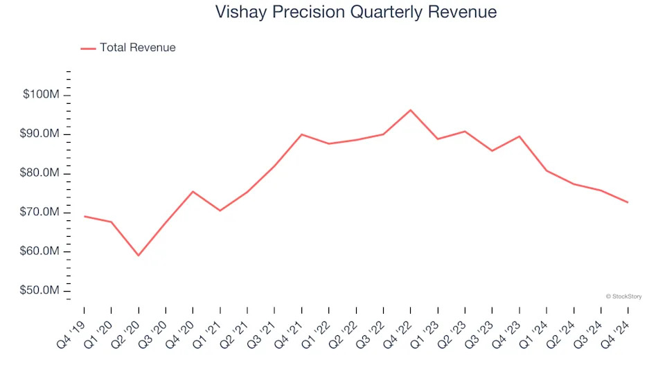 3 Reasons to Avoid VPG and 1 Stock to Buy Instead