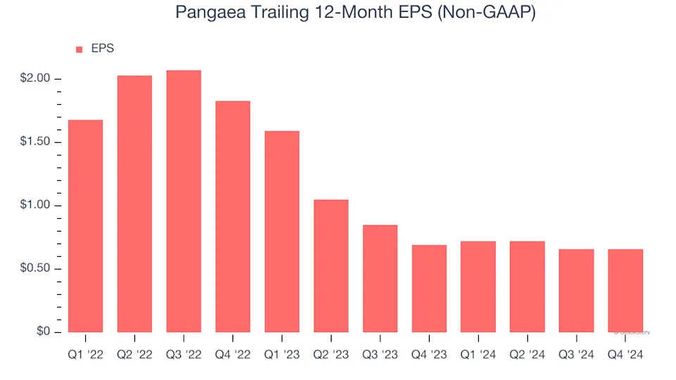 3 Reasons PANL is Risky and 1 Stock to Buy Instead