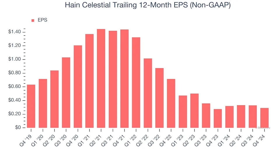 3 Reasons to Avoid HAIN and 1 Stock to Buy Instead