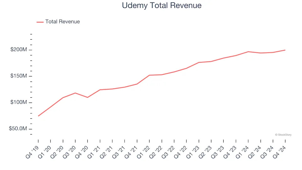 Consumer Subscription Stocks Q4 Recap: Benchmarking Chegg (NYSE:CHGG)