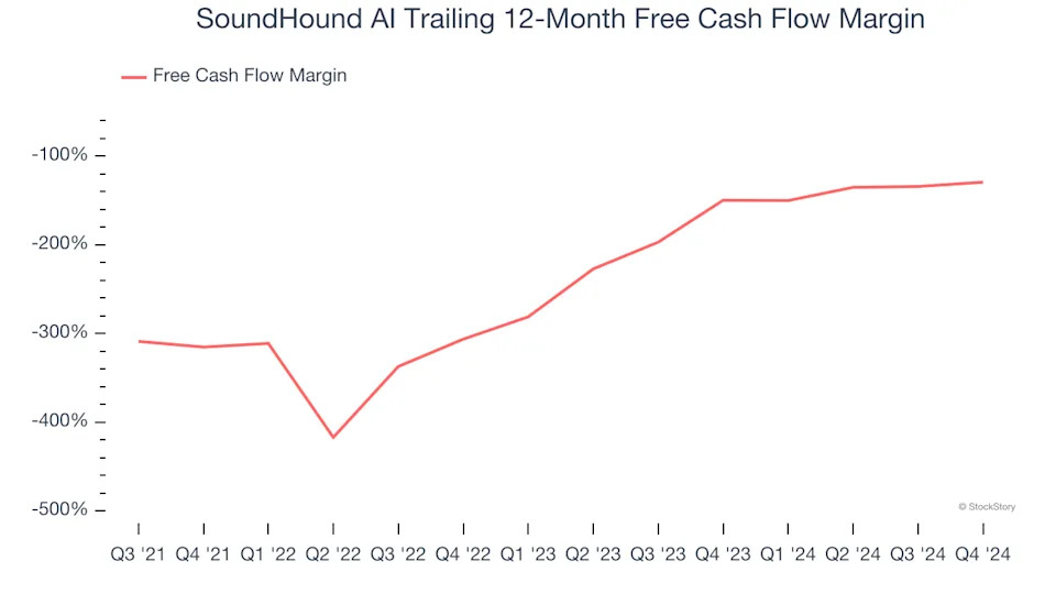 3 Reasons to Avoid SOUN and 1 Stock to Buy Instead