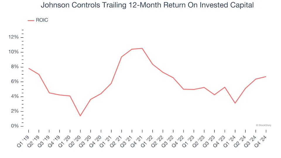 3 Reasons to Avoid JCI and 1 Stock to Buy Instead
