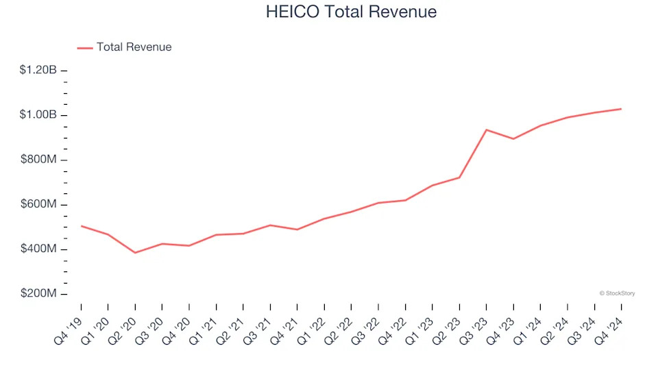 Spotting Winners: Moog (NYSE:MOG.A) And Aerospace Stocks In Q4