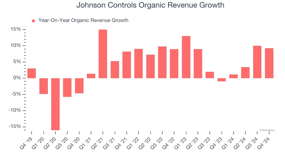 3 Reasons to Avoid JCI and 1 Stock to Buy Instead