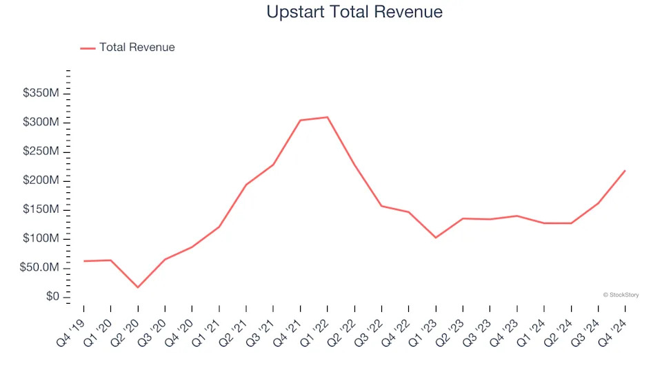 Q4 Earnings Outperformers: Veeva Systems (NYSE:VEEV) And The Rest Of The Vertical Software Stocks
