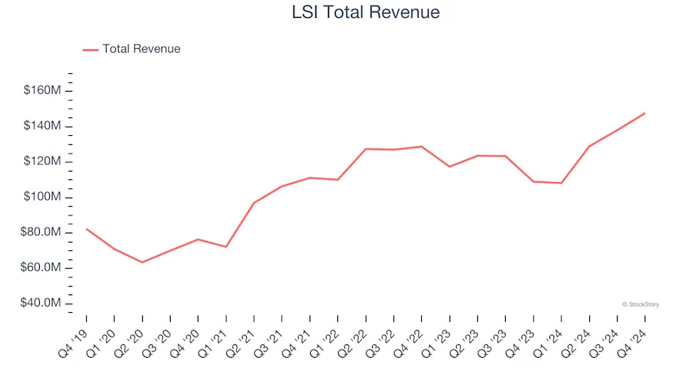Electrical Systems Stocks Q4 Teardown: Vertiv (NYSE:VRT) Vs The Rest