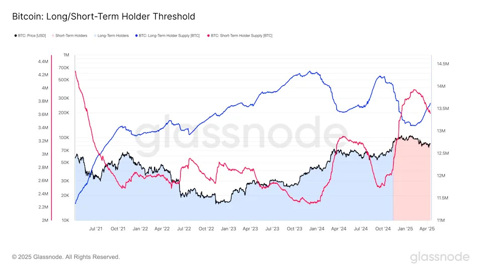 Bitcoin Nears Capitulation as Short-Term Holders Face Deep Losses