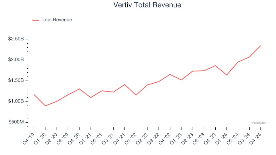 Electrical Systems Stocks Q4 Teardown: Vertiv (NYSE:VRT) Vs The Rest