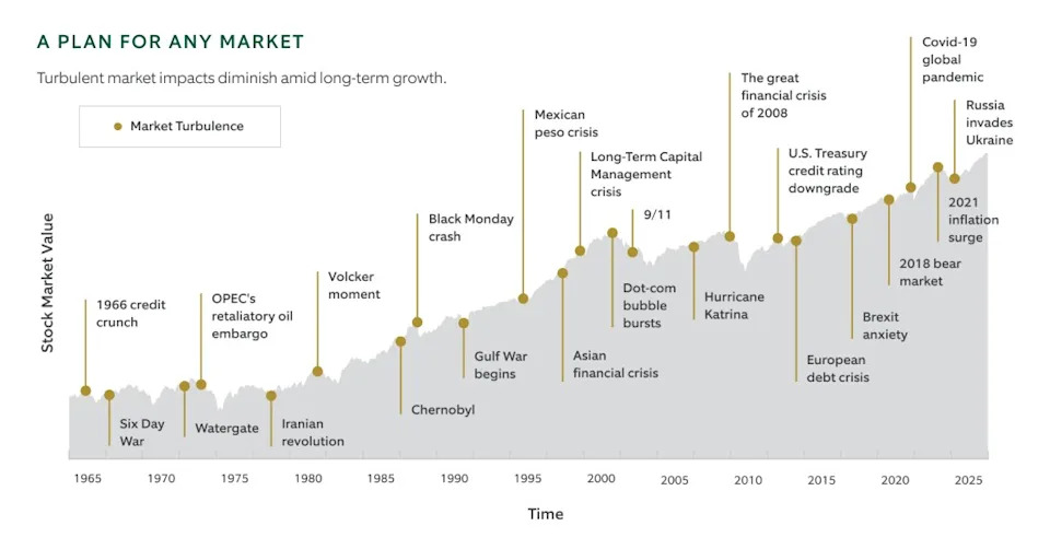 Here’s the advice I’m giving wealthy clients through tariff fears and market uncertainty