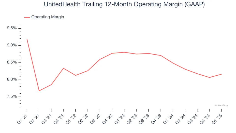 UnitedHealth (NYSE:UNH) Reports Sales Below Analyst Estimates In Q1 Earnings, Stock Drops