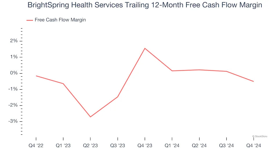3 Reasons to Sell BTSG and 1 Stock to Buy Instead