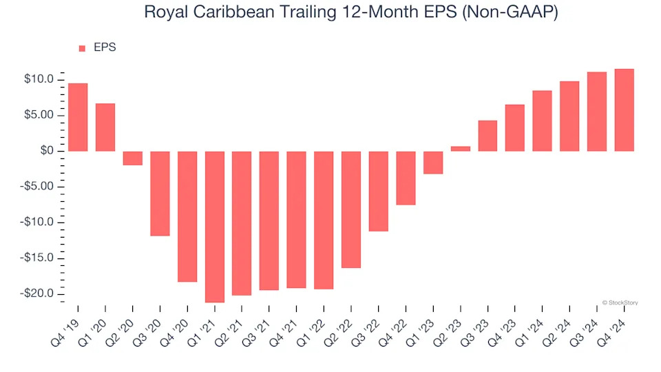 3 Reasons to Sell RCL and 1 Stock to Buy Instead